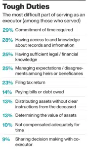 USA survey